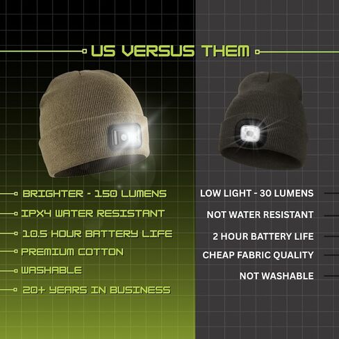 Panther Vision POWERCAP LED Hat Light 150 Lumens Rechargeable Fleece Beanie with Bright Built-in Headlamp Waterproof LED Warm One Size Cap in Saudi Arabia