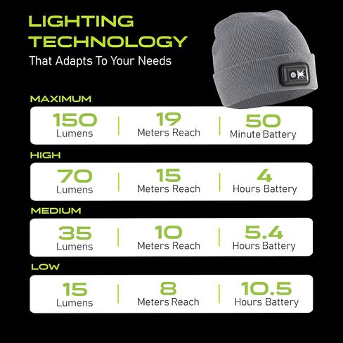 Panther Vision POWERCAP LED Hat Light 150 Lumens Rechargeable Fleece Beanie with Bright Built-in Headlamp Waterproof LED Warm One Size Cap in Saudi Arabia