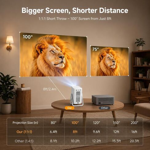 iSinbox Short Throw Projector 4K, Now with Netflix, Auto Focus, 40W Dolby in Saudi Arabia