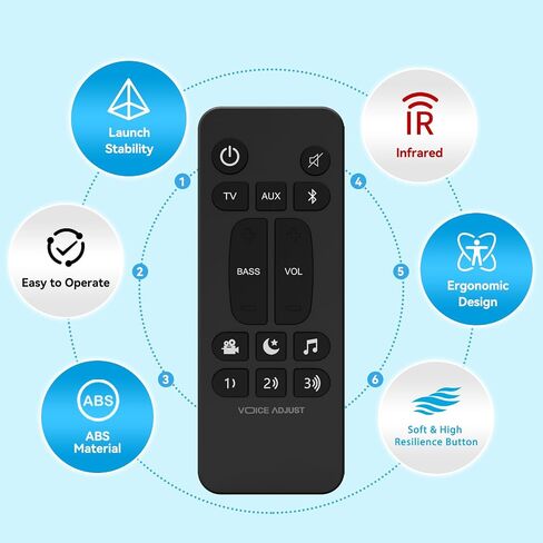 Replacement Universal Polk Soundbar Remote for Polk Audio Signa S1/S2/S3/S4 Ultra-Slim Sound Bar, RE6214-1 RE62141, No Programming Required in Saudi Arabia