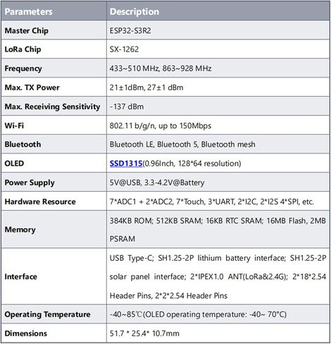 Heltec ESP32 LoRa 32 V4 Development Board with OLED Display Glue Antenna with GNSS Upgraded ESP32 S3 SX1262 27dBm High Power Chip for WiFi Meshtastic IoT Devices Arduino Wireless Communication in Saudi Arabia