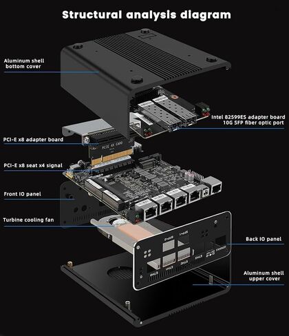 Firewall Appliance Mini PC, Intel Pentium 8505 Quad Core 10G*2 4xIntel I226 2.5G Ethernet VPN Soft Routing,2*USB3.2 1*TF Slot 2*SATA 1*M.2 NVMe x4 8/16/32/64GB DDR5 M.2 Nvme (NO RAM NO SSD) in Kuwait