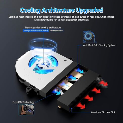 انتل NUC 14 Pro، ASUS NUC 14 Pro NUC14RVH Revel Canyon AI Mini PC in Kuwait
