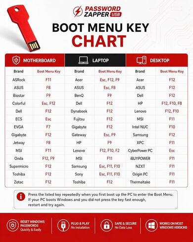 Password Reset USB Tool for Windows– Bootable Password Recovery Key for Local Admin & User Accounts – Offline USB Password Resetter for Windows PCs & Laptops – Plug & Play Recovery Solution in Saudi Arabia