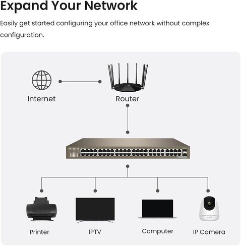Tenda 48 Port Gigabit Ethernet Switch, Unmanaged Rackmount Network Switch in Saudi Arabia