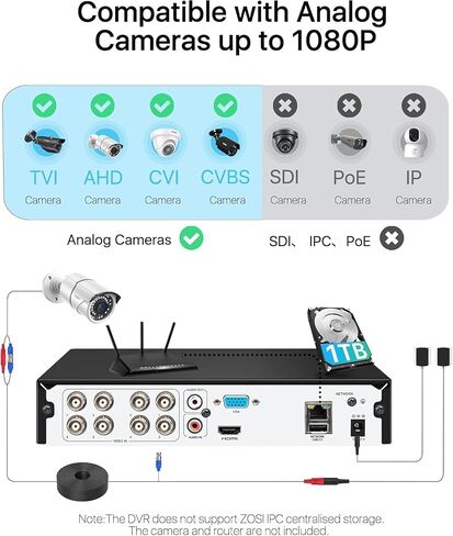ZOSI H.265+ 3K Lite 8 Channel CCTV DVR with 1TB Hard Drive, Motion Detection, Alert Push, 8CH 1080P Hybrid 4-in-1 Analog(TVI/AHD/CVI/CVBS) Surveillance DVR Recorder for 720P,960H,1080P Security Camera in Saudi Arabia