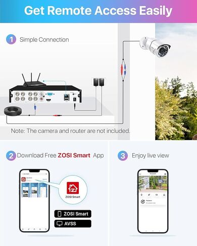 ZOSI H.265+ 3K Lite 8 Channel CCTV DVR with 1TB Hard Drive, Motion Detection, Alert Push, 8CH 1080P Hybrid 4-in-1 Analog(TVI/AHD/CVI/CVBS) Surveillance DVR Recorder for 720P,960H,1080P Security Camera in Saudi Arabia