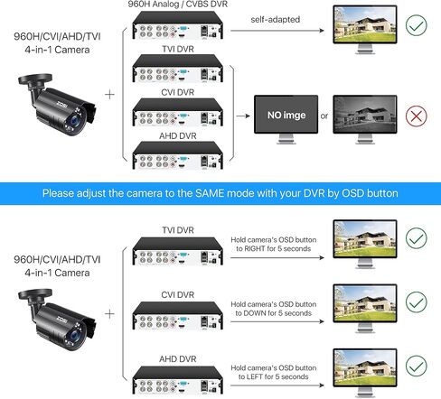 ZOSI 1080P Hybrid 4-in-1 Security Camera with 60ft BNC Video Power Cable, Indoor Outdoor Bullet Cam with 80ft IR Night Vision & Weatherproof Metal Housing,. in Saudi Arabia