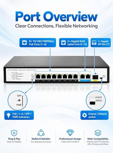 8 Port Gigabit PoE+ Switch, 30W per Port IEEE 802.3af/at, 2 Gigabit Uplink RJ45 + 1 SFP Port, 250m Long Range Extend Mode, Unmanaged Plug and Play PoE Switch for IP Cameras, Wireless AP, VoIP in Saudi Arabia