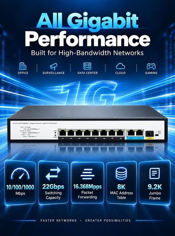 8 Port Gigabit PoE+ Switch, 30W per Port IEEE 802.3af/at, 2 Gigabit Uplink RJ45 + 1 SFP Port, 250m Long Range Extend Mode, Unmanaged Plug and Play PoE Switch for IP Cameras, Wireless AP, VoIP in Saudi Arabia