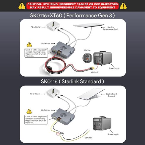 350W PoE Injector, 9-36V to 52V 6A Output - XT60 Cable Included in Kuwait