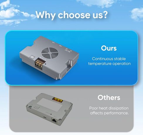 350W PoE Injector, 9-36V to 52V 6A Output - XT60 Cable Included in Kuwait