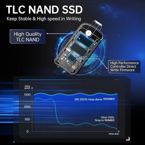 SSK External SSD Hard Drive 500GB up to 2000MB/s External Solid State Drive in Kuwait