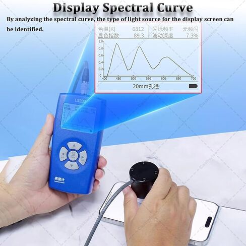 Digital Luminance Meter, Light Meter Brightness Tester with 10/20mm Probes, 1-1000000 cd/m² for HDR Screens Projectors Flicker CRI Spectrum Analysis in Saudi Arabia