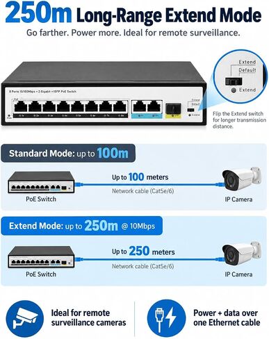 JideTech 8-Port PoE+ Switch, 96W, 2 Gigabit Uplinks, SFP, 250m, IP Cameras in Saudi Arabia