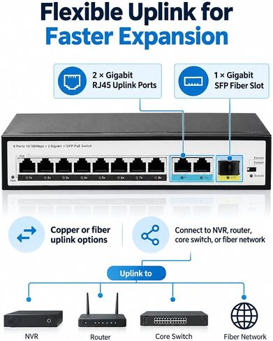 JideTech 8-Port PoE+ Switch, 96W, 2 Gigabit Uplinks, SFP, 250m, IP Cameras in Saudi Arabia