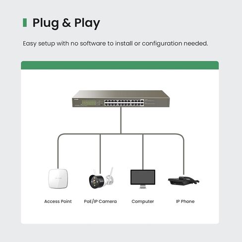 Tenda TEG1124P, 24 Port PoE Switch Gigabit with 24 x PoE+ @ 250W, Unmanaged Desktop/ Rackmount PoE Switch 24 Port, Plug & Play, Fan-Less Metal Design, Easy Smart, Limited Lifetime Protection in Saudi Arabia