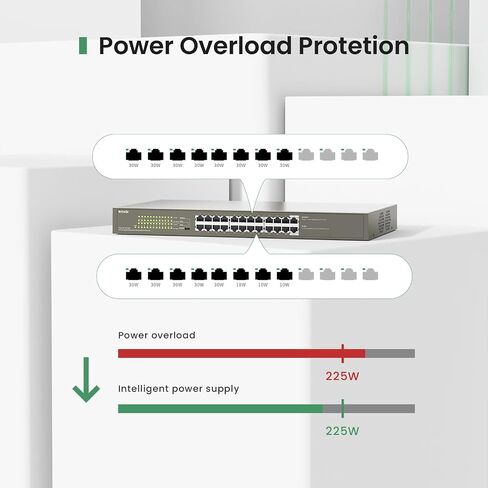 Tenda TEG1124P, 24 Port PoE Switch Gigabit with 24 x PoE+ @ 250W, Unmanaged Desktop/ Rackmount PoE Switch 24 Port, Plug & Play, Fan-Less Metal Design, Easy Smart, Limited Lifetime Protection in Saudi Arabia