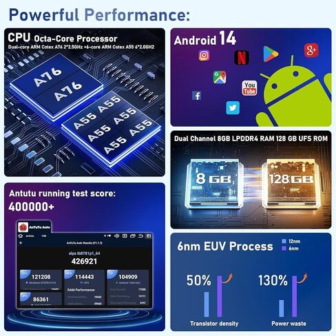 SWTNVIN Car Radio Stereo for Jeep Renegade 2015-2023, 8-core 8GB+128G in Saudi Arabia