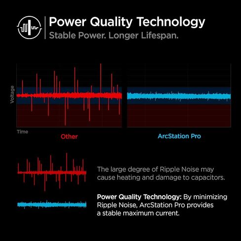 Spigen USB-C Charger Block, 20W GaN in Kuwait