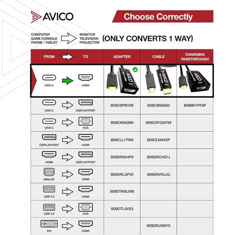 Avico USB C to HDMI 2.0 Adapter – 4K 60hz HDR – 2K 144hz – 1080P 240hz – Male to Female – for Monitors, TVs, PCs, MacBooks, Projectors – Thunderbolt Compatible in Kuwait