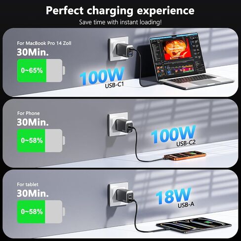 200W USB C Charge Block,3 Port PD 100W GaN Charger,Multi Port Fast Charging Station Hub for Multiple Devices,Compatible with MacBook/iPad/iPhone/Laptop/Galaxy/Android Cell Phone with 2M C-C Cable in Saudi Arabia