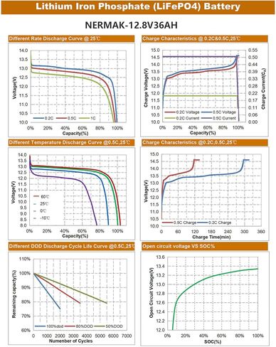 NERMAK 12V 36Ah Lithium Ion LiFePO4 Deep Cycle Rechargeable Battery,40A BMS in Kuwait