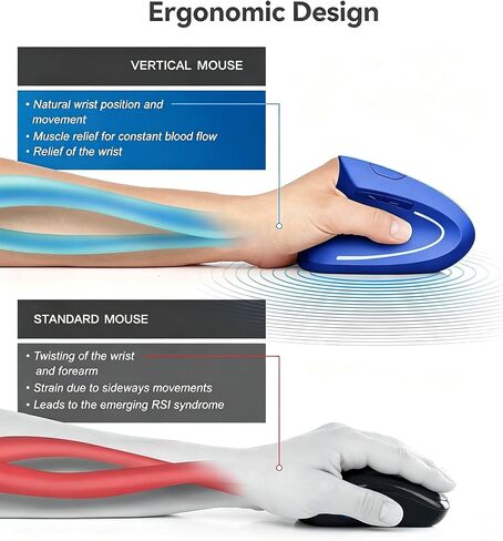 Left Handed Mouse, 2.4G USB Wireless Ergonomic Vertical Mouse, Ergonomic Design, Optical Model, Prevention Against Mouse Arm Tennis Elbow, for Laptop Desktop PC Computer Ect（Color: Blue） in Kuwait