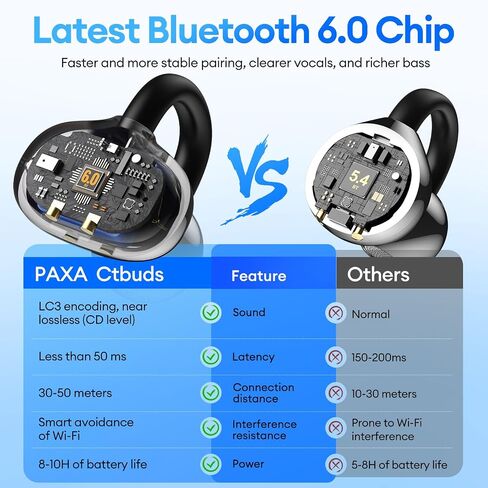2 in 1 Clip on Open Ear Headphones Wireless Earbuds, 0 Delay Bluetooth 6.0, Ultra-long 140H Play, Auto L-R Recognition Touch Control, Hybrid Noise Reduction for Work Fitness Daily Use, Ctbuds Black in Kuwait