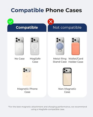 MagSafe-Compatible Wireless Charger with 25W Fast Charging, Magnetic Charging Pad for iPhone 17 17e 16 16e 15 14 13 12 Pro Max - AirPods-Slim Portable for Travel Bedside Office-2 Pack, White in Kuwait