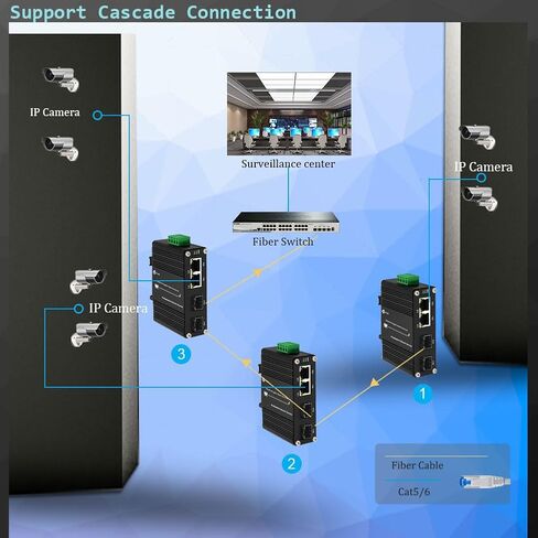 2x1000M RJ45 + 2x1000M SFP محول الوسائط مع الاستشعار التلقائي in Kuwait