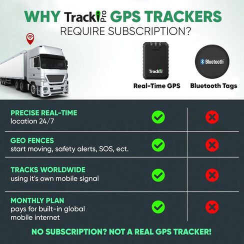 Tracki Pro GPS Tracker for Vehicles, 4G LTE, Long Battery Life in Saudi Arabia