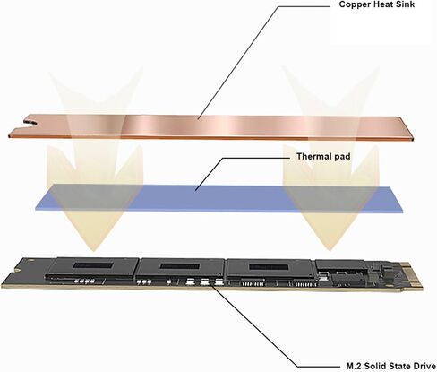 M.2 NVME SSD Heastink 2280 Pure Copper Heat Sink with Thermal Pad for Laptop Accessories in Kuwait