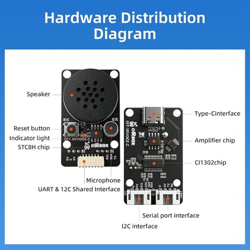 AI Voice Sensor Module Offline Wake Word for Arduino/Raspberry Pi in Saudi Arabia