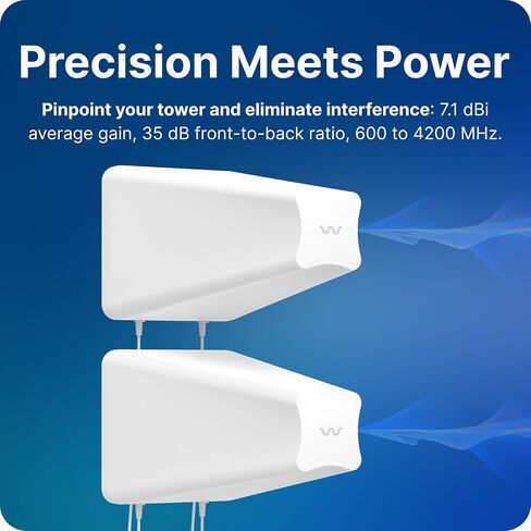 Waveform DualPlus Duo: Ultra-Directional 4x4 MIMO Log Periodic Antenna Kit in Kuwait