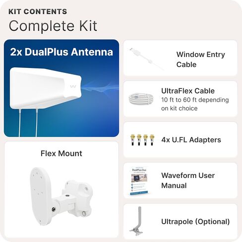 Waveform DualPlus Duo: Ultra-Directional 4x4 MIMO Log Periodic Antenna Kit in Kuwait