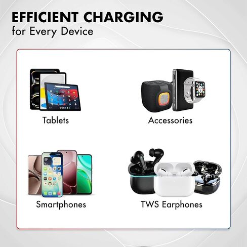 PD 20W GaN Charger, Wozoyo Type-C Fast Charger Compatible for iPhone 17/16/16 Pro Max/15 Series/iPad Pro, Smartphones & Tablets, QC 3.0,Compact Foldable Plug Design, Smart Power Delivery in Kuwait