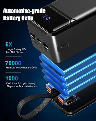 70000mAh Portable Charger, 35W Fast Charging Power Bank Built-in 3 Cables with 7 Ports, High Capacity Large External Battery Pack for iPhone,Galaxy,Steam Deck, Camping Travel Essentials in Kuwait