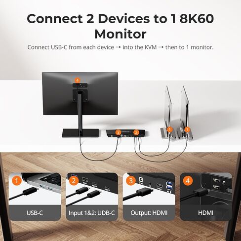 TESmart 8K USB-C KVM Switch 2 Laptops 1 Monitor, USB3.0 KVM Switch 2 Ports 4K@144Hz, Type C 60W Charging for Laptop, 1G Ethernet, EDID Emulators, Hotkey Switch, ADI Chip for Gaming & Home Office in Kuwait