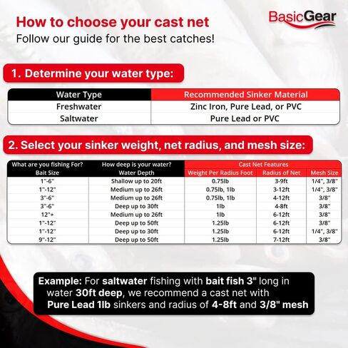 BasicGear Cast Net, Lead, 6ft Radius, 3/8 in Mesh, for Bait Fish in Saudi Arabia