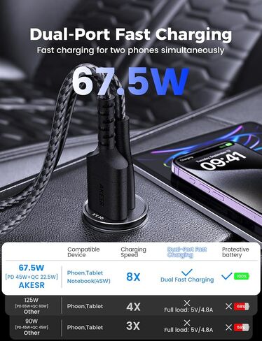 AKESR 67.5W Car Charger，USB-C Dual-Port Fast Charging in Saudi Arabia