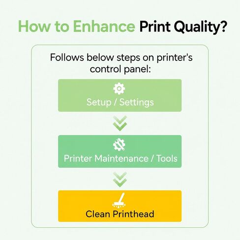910XL Ink Cartridges for HP Printers Replacement for HP Ink 910 Black Color in Kuwait