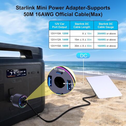 255W USB C Car Charger for Starlink Mini in Saudi Arabia