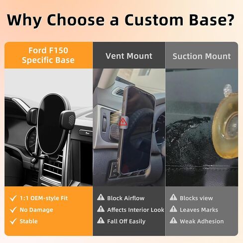 Phone Mount for Ford F150 (2015-2020) / F250 F350 F450 (2017-2021), 360° Adjustable Dashboard Phone Holder, Hands-Free Car Smartphone Mount for iPhone, Google & Android, Cellphone Cradle, Car Gifts in Saudi Arabia