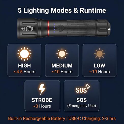 ALONEFIRE X107 10W Rechargeable LED Flashlight, USB-C 5-Mode Zoomable Torch in Saudi Arabia