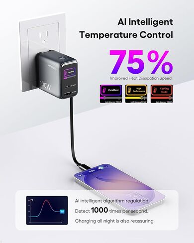 GaN+ 100W PD Charger, Retractable USB C Charger with Smart Display & Touch Control, PD100W Wall Adapter, PPS 60W 45W Super Fast Charging for iPhone 17 16 MacBook Galaxy Pixel (Non-Battery) in Kuwait