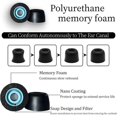 Aiivioll Memory Foam Replacement Eartips for Sony WF-1000XM5 WF-1000XM6, Noise Isolating Ear Tips in 4 Sizes XS/S/M/L, Black in Saudi Arabia