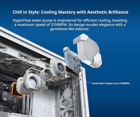 Montech XR ATX PC Case with 3 ARGB PWM Fans, Bundle with ARGB 240mm AIO in Saudi Arabia
