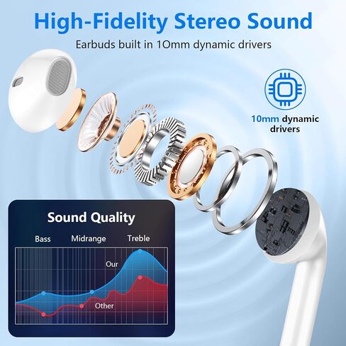 Type C Earbuds Wired Headphones for iPhone 17 16e/17 16 15 Pro Max/16 Plus in Saudi Arabia
