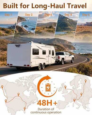48H Long Battery Life Wireless Backup Camera: Multi-Day RV Trailer Trips in Saudi Arabia